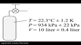 Uncertainty Propagation in EES