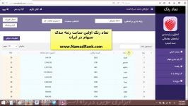 رتبه بندی سهام بورس فرابورس معیار تکنیکال RSI