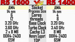 AMD RYZEN 5 1600 VS AMD RYZEN 5 1400   4k Comparison