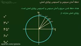 آکادمی کنکور  مثلثات  مقدار سینوس کسینوس زوایای اصلی