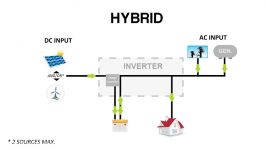 SP Efecto HybridOffgrid Solar Inverter  high frequency by OPTI SOLAR