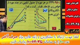 موسسه حرف آخر مرجع ارائه محصولات کنکوری درس شیمی