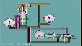 فشار هیدرولیک گیربکس اتوماتیک در دنده 1