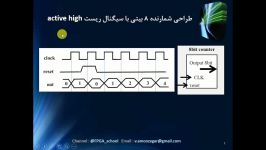 شمارنده 8 بیتی ریست سنکرون