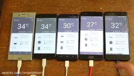 HTC U11 vs Galaxy S8 vs XZ Premium vs OnePlus 5 vs Xiaomi Mi6  Battery Benchmark Test