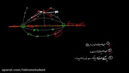 الکتریسیته ساکن ۰۴  خطوط میدان