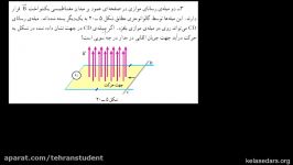 القای الکترومغناطیسی ۰۶  مثالی قانون لنز