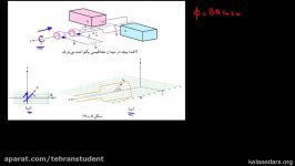 القای الکترومغناطیسی ۱۰  جریان متناوب