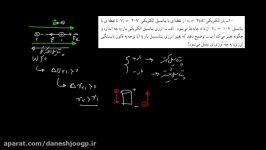 الکتریسیته ساکن ۰۹  مثال پتانسیل الکتریکی