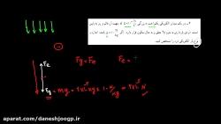 الکتریسیته ساکن ۰۵  اثر میدان الکتریکی گرانشی بر بار