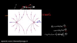 الکتریسیته ساکن ۰۴  خطوط میدان