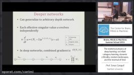 The statistical physics of deep learning