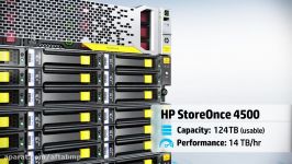 HPE Storeonce