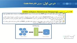 آموزش Entity Framework  درس اول