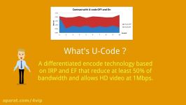 Introduction to U Code by Uniview IP Surveillance Camera Systems