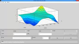 فیلم پروژه تشخیص جلوگیری حملات در شبکه WSN MATLAB