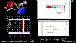 القای الکترومغناطیسی ۰۱  شار مغناطیسی چیست؟