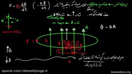 القای الکترومغناطیسی ۰۵  قانون لنز