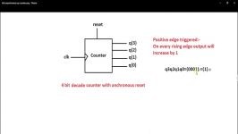 How to write a vhdl code and TESTBENCH for a 4 bit decade counter with asynchronous reset