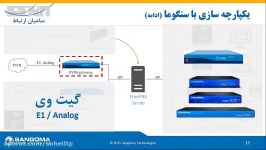 وبینار  سیستم های یکپارچه ارتباطی Sangoma