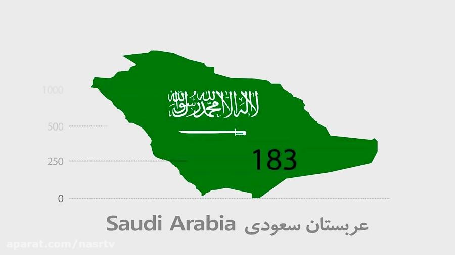 عربستان رکورددار حمایت داعش در فضای مجازی