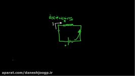الکتریسیته جاری ۲  قانون اهم