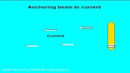 Ships pivot point Relative to the ground or the water surface