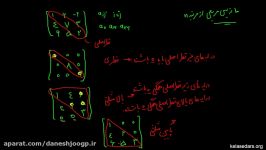 ماتریس دترمینان ۰۲ ماتریس قطری، بالا پایین مثلثی