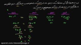 حل معادلات ریاضی۲۲  یک مثال یک مساله حل معادلات ریاضی