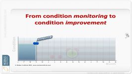 Going beyond condition monitoring  SABIC 2014