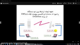 نحوه ارتباط رادیو EnStation AC اکسس پوینت EWS860ap