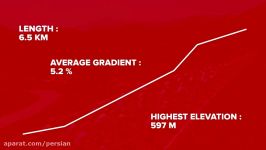 Top 10 Spanish Climbs On A Road Bike