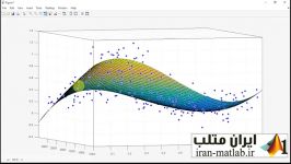 آموزش فارسی برازش منحنی در متلب پیش نمایش 3