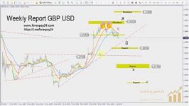 GBPUSD Tuesday July 04 2017 تحلیل تکنیکال پوند به دلار