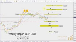 GBP USD Wednesday July 12 2017 تحلیل تکنیکال پوند به دلار