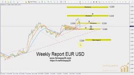 EUR USD Wednesday July 12 2017 تحلیل تکنیکال یورو به دلار