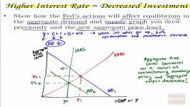 دانلود آموزش Educator AP Macroeconomics...