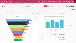 فیلم آموزشی کمپین تبلیغاتی در نرم افزار CRM ویتایگر