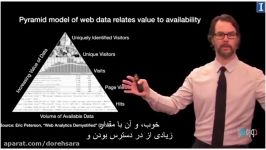 تئوری های تحلیل بازاریابی هفته دوم 2 Dorehsara.org