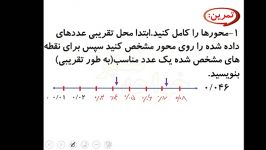 نمونه تدریس درس اول ریاضی ششم