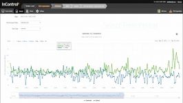 به طور خیلی راحتی نتایج تست هایتان را بازیابی کنید