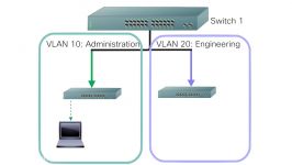 Configuring VLANs on 200 and 300 Series Managed Switches