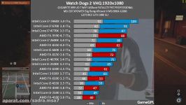 Watch Dogs 2  GTX 1050 Ti vs GTX 1060 vs GTX 1070 Framerate Test