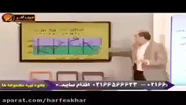 شیمی کنکور موسسه حرف آخر گیبس تعادل استاد شیروانی