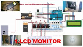 Home automation using Arduino