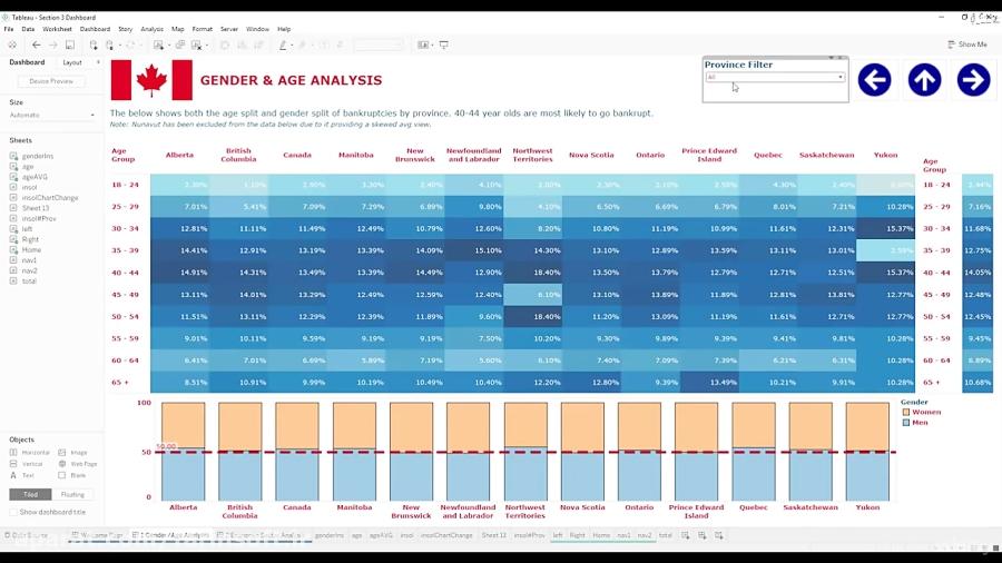 دانلود آموزش پیاده سازی هوش تجاری بوسیله Tableau 10...