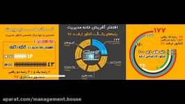 جشن افتخار آفرینان سال 95 96 خانه مدیریت