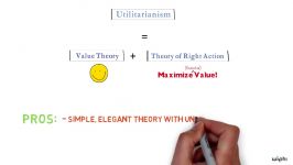 PHILOSOPHY  Ethics Utilitarianism Part 2 HD