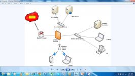 Endian Firewall Installation