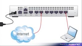 FortiGate Quick Start Guide Wizard Configuration 